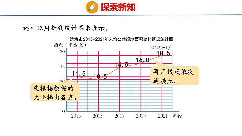 青岛版数学五上 青岛版小学数学五年级上册7.1《 折线统计图》 课件07