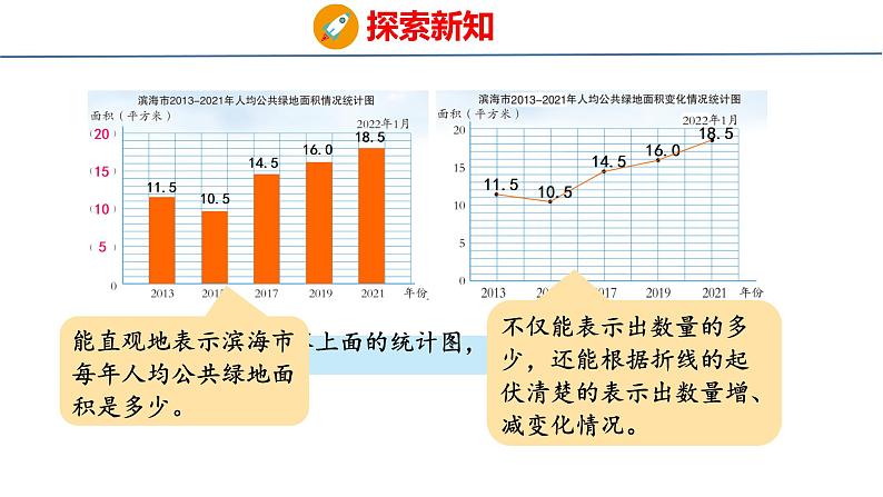 青岛版数学五上 青岛版小学数学五年级上册7.1《 折线统计图》 课件08