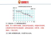 青岛版数学五上 青岛版小学数学五年级上册7.2《 选择合适的统计图》 课件