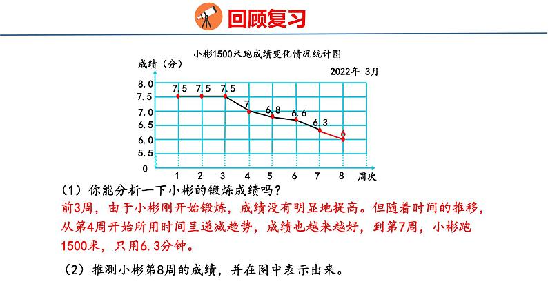 青岛版数学五上 青岛版小学数学五年级上册7.2《 选择合适的统计图》 课件03