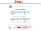 青岛版数学五上 青岛版小学数学五年级上册7.2《 选择合适的统计图》 课件