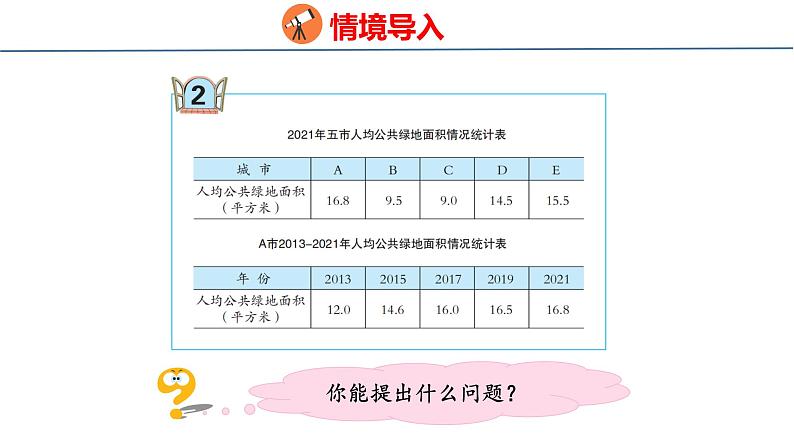 青岛版数学五上 青岛版小学数学五年级上册7.2《 选择合适的统计图》 课件04