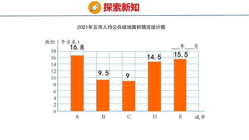 青岛版数学五上 青岛版小学数学五年级上册7.2《 选择合适的统计图》 课件07