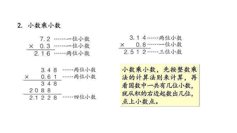 青岛版数学五上 回顾整理-总复习1 数与代数 课件03