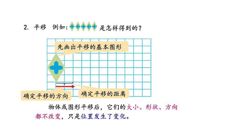 青岛版数学五上 回顾整理-总复习2 图形与几何 统计与概率 课件03