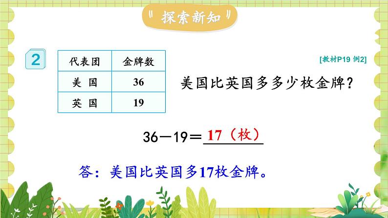 人教版数学2年级上册 第2章 2.2 第2课时 退位减 ppt课件+教案05