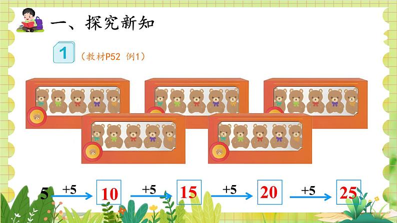 人教版数学2年级上册 第4章 4.2 第1课时 5的乘法口诀 ppt课件+教案02