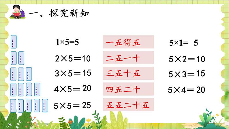 人教版数学2年级上册 第4章 4.2 第1课时 5的乘法口诀 ppt课件+教案03