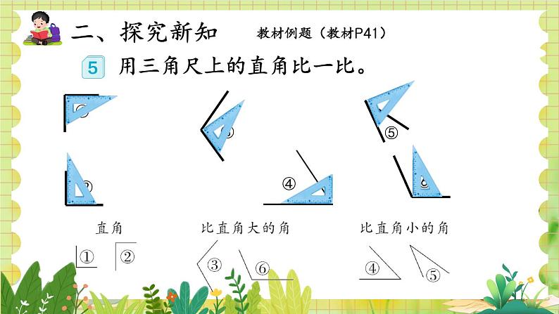 人教版数学2年级上册 第3章 第3课时 锐角、钝角的认识 ppt课件+教案04