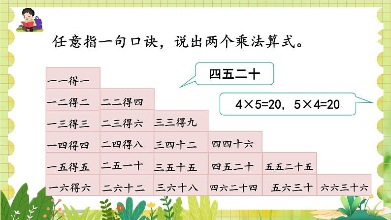 人教版数学2年级上册 第4章 4.2 整理和复习 ppt课件+教案03