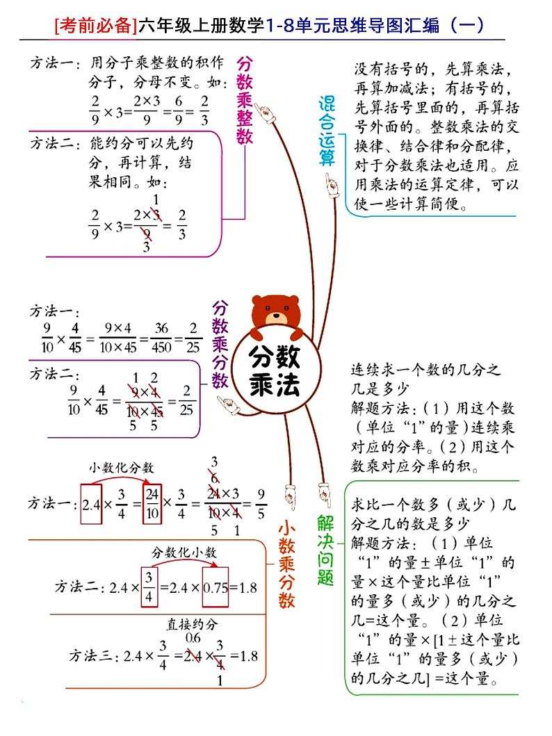 六年级上册数学1-8各单元思维导图汇编第1页