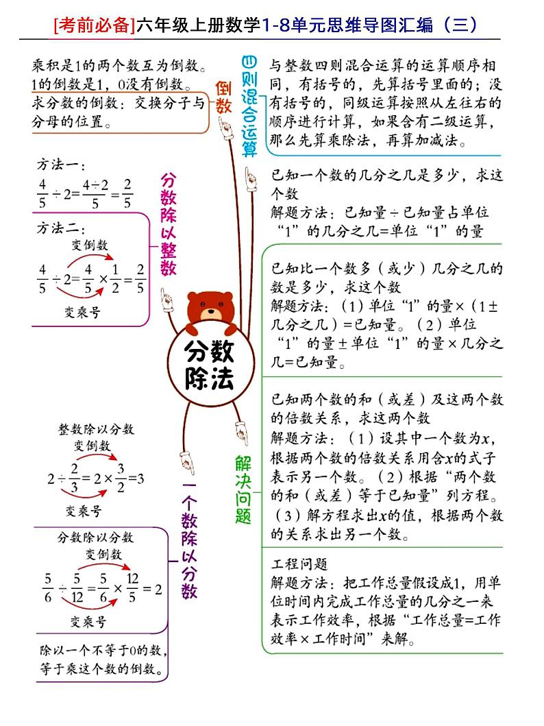 六年级上册数学1-8各单元思维导图汇编第3页