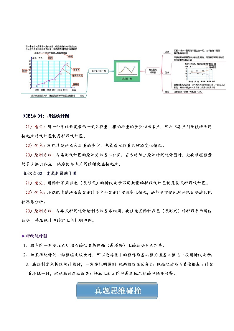 人教版五升六数学暑假升级训练专题05折线统计图(学生版+解析)第1页