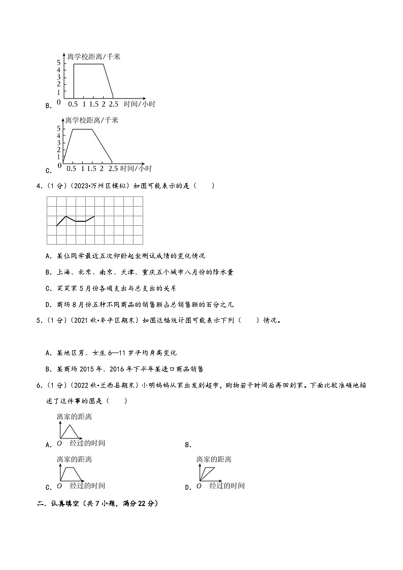 人教版五升六数学暑假升级训练专题05折线统计图(学生版+解析)第3页