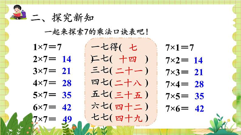 人教版数学2年级上册 第6章 第1课时 7的乘法口诀 ppt课件+教案第5页