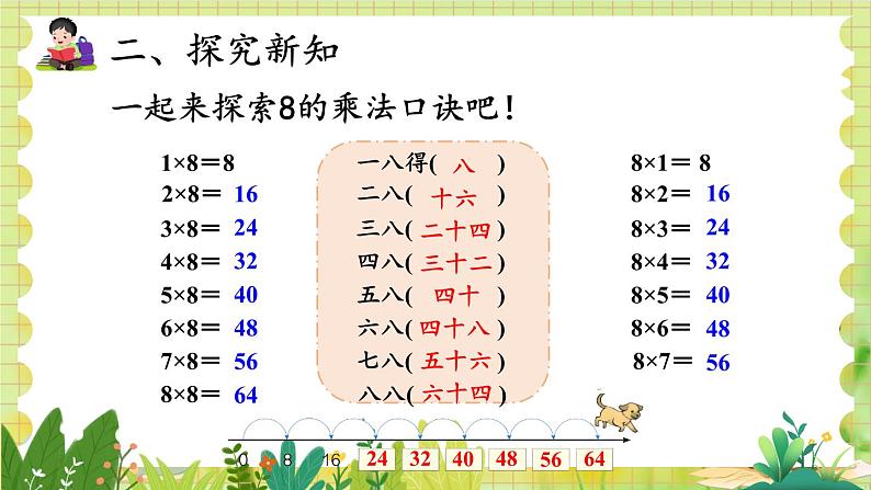 人教版数学2年级上册 第6章 第2课时 8的乘法口诀 ppt课件+教案05