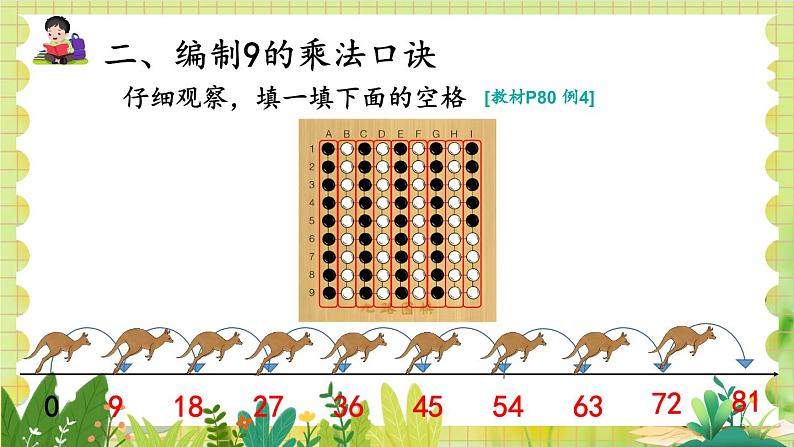 人教版数学2年级上册 第6章 第3课时 9的乘法口诀 ppt课件+教案第3页