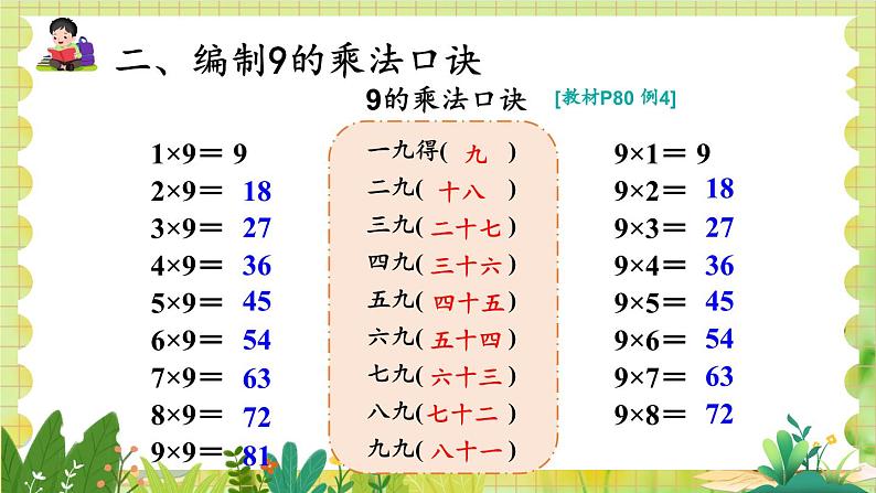 人教版数学2年级上册 第6章 第3课时 9的乘法口诀 ppt课件+教案第4页