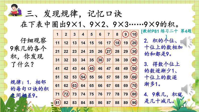 人教版数学2年级上册 第6章 第3课时 9的乘法口诀 ppt课件+教案第5页