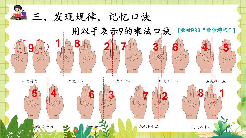 人教版数学2年级上册 第6章 第3课时 9的乘法口诀 ppt课件+教案第6页