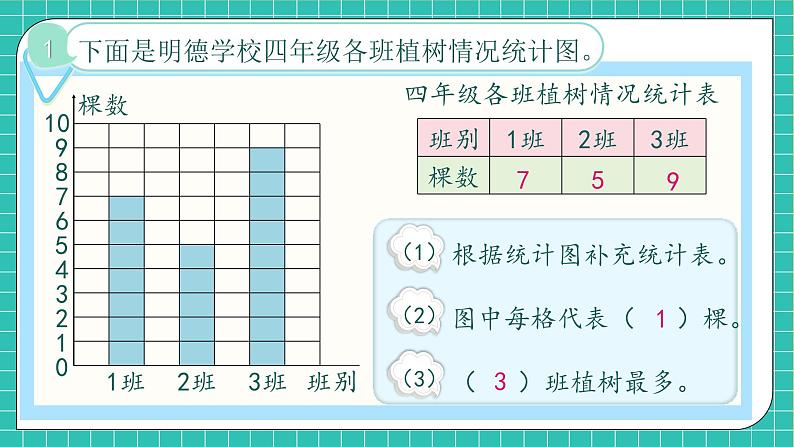 【教-学-评一体化】人教版数学2024四年级上册备课包-9.4 统计与概率（课件+教案+习题）07