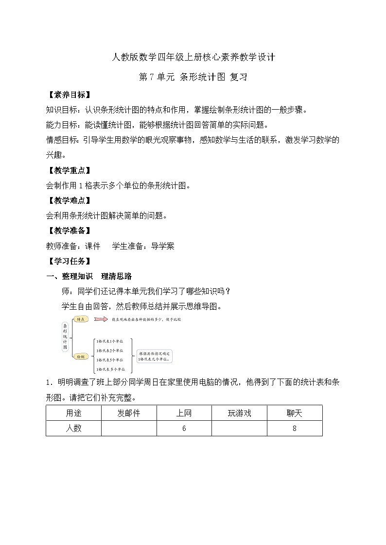 【教-学-评一体化】人教版数学2024四年级上册备课包-第七单元复习与测试（课件+教案+单元测试）01