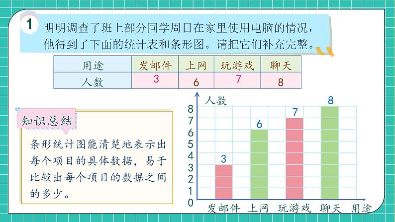 【教-学-评一体化】人教版数学2024四年级上册备课包-第七单元复习与测试（课件+教案+单元测试）07