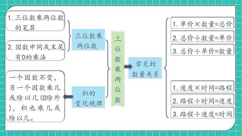 【教-学-评一体化】人教版数学2024四年级上册备课包-第四单元复习与测试（课件+教案+单元测试）06