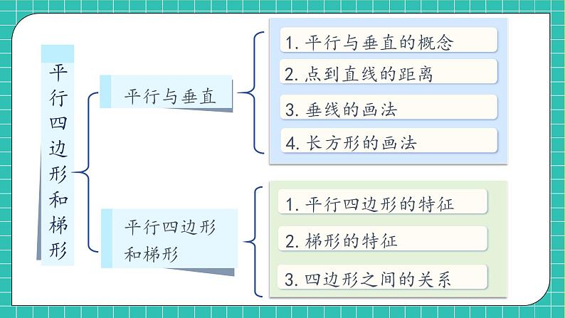 【新课标】人教版数学四年级上册-第五单元复习（课件）第6页