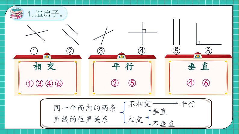 【新课标】人教版数学四年级上册-第五单元复习（课件）第7页