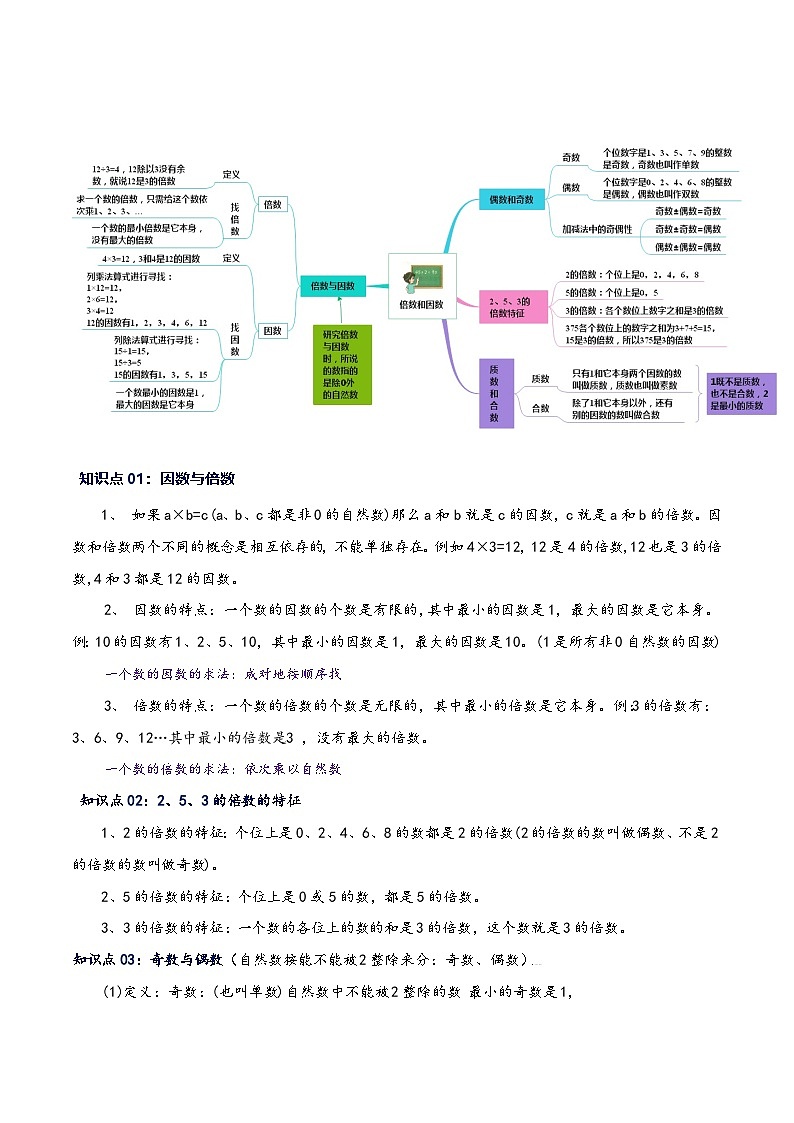 人教版五升六数学暑假升级训练专题02因数和倍数(学生版+解析)第1页