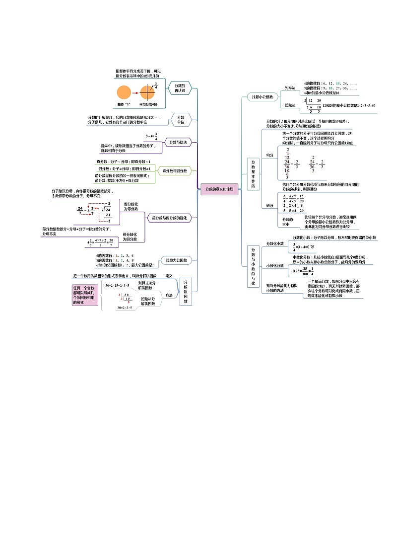 人教版五升六数学暑假升级训练专题04分数的意义、性质与加减法(学生版+解析)01