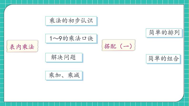 【教-学-评一体化】人教版二年级上册备课包-9.2 数与代数（2）（课件+教案+测试）06