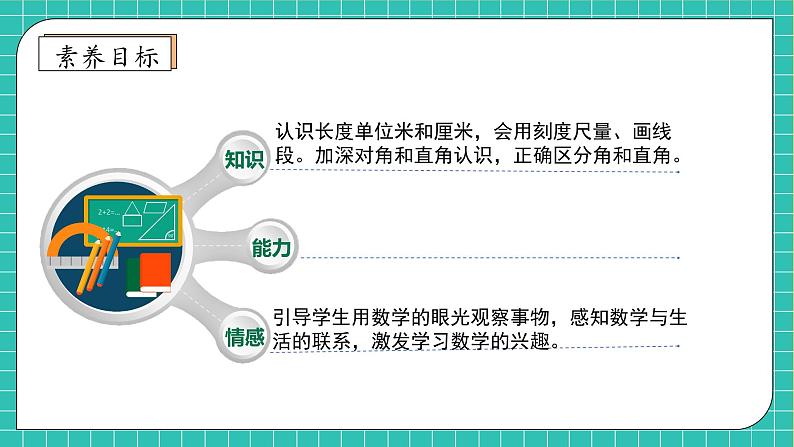 【教-学-评一体化】人教版二年级上册备课包-9.3 图形与几何（课件+教案+测试）04