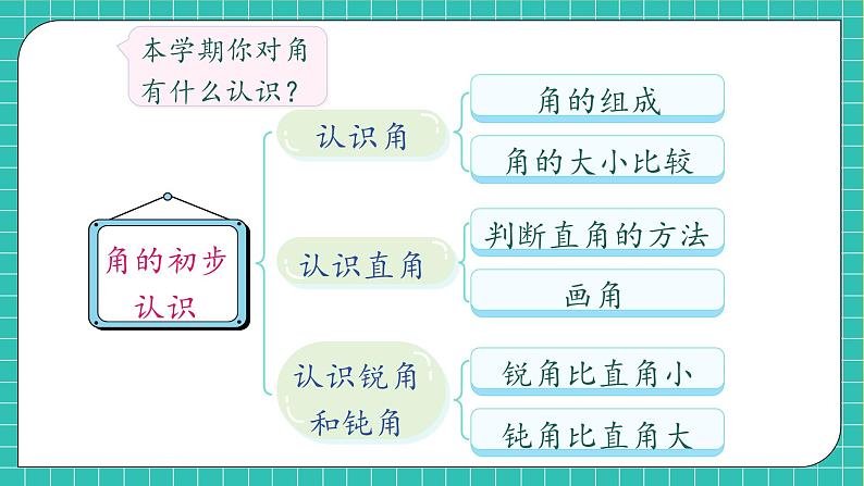 【教-学-评一体化】人教版二年级上册备课包-9.3 图形与几何（课件+教案+测试）07