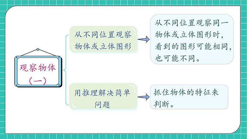 【教-学-评一体化】人教版二年级上册备课包-9.3 图形与几何（课件+教案+测试）08