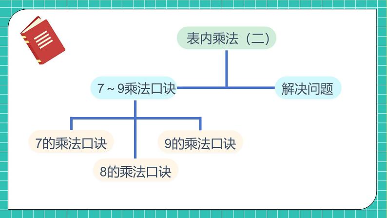 【教-学-评一体化】人教版二年级上册备课包-第六单元复习与测试（课件+教案+单元测试）06