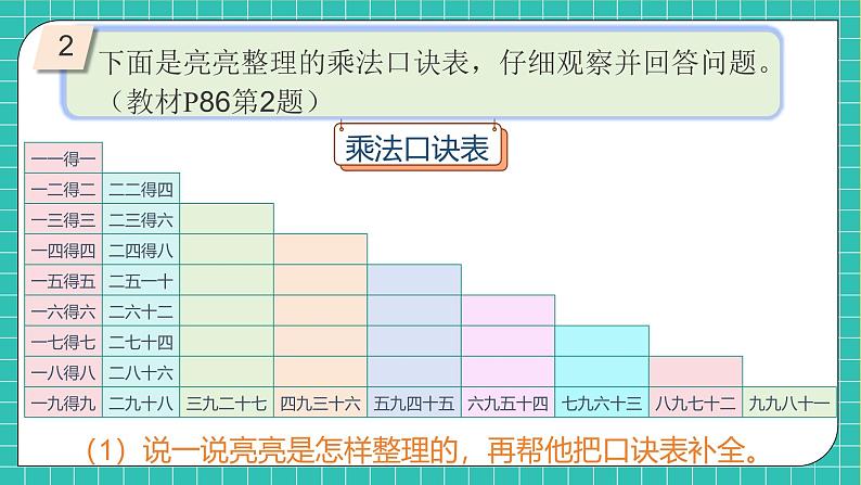 【教-学-评一体化】人教版二年级上册备课包-第六单元复习与测试（课件+教案+单元测试）08