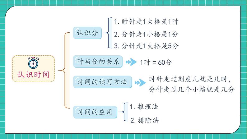 【教-学-评一体化】人教版二年级上册备课包-第七单元复习与测试（课件+教案+单元测试）06