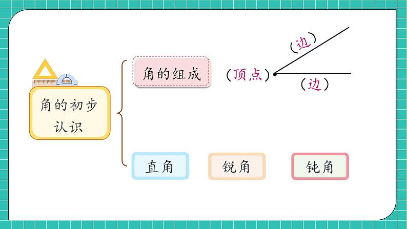 【教-学-评一体化】人教版二年级上册备课包-第三单元复习与测试（课件+教案+单元测试）07