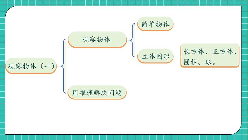 【教-学-评一体化】人教版二年级上册备课包-第五单元复习与测试（课件+教案+单元测试）06