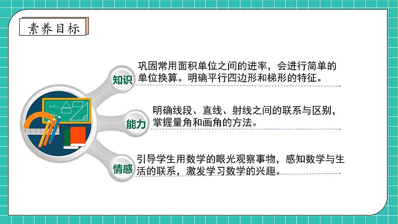 【教-学-评一体化】人教版四年级上册备课包-9.3 图形与几何（课件+教案+习题）04