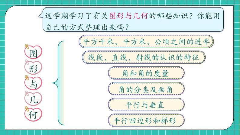 【教-学-评一体化】人教版四年级上册备课包-9.3 图形与几何（课件+教案+习题）06