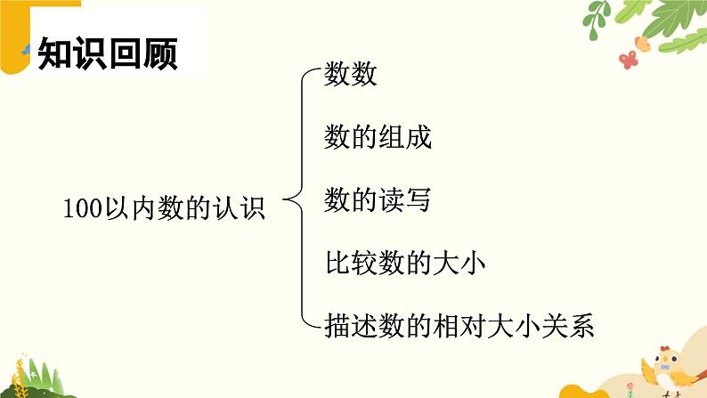 北师大版2024数学一年级下册 总复习-数与代数课件第2页