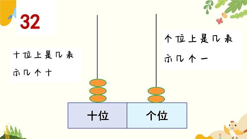 北师大版2024数学一年级下册 总复习-数与代数课件第5页