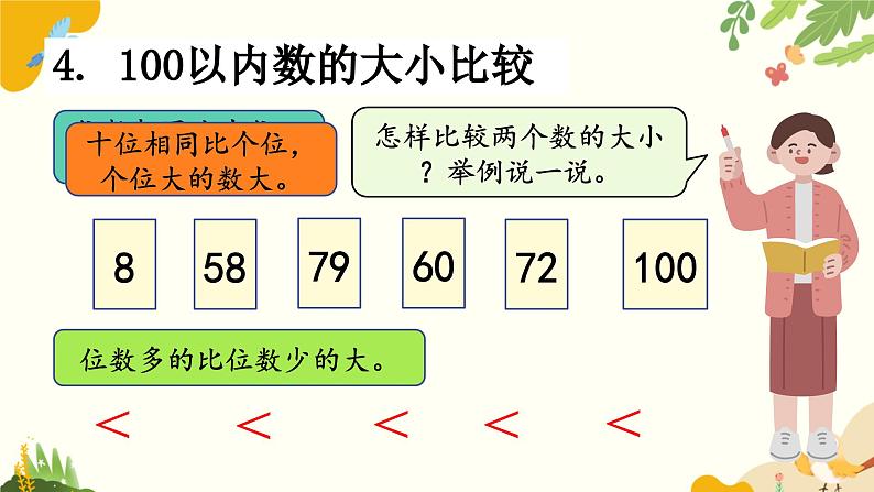 北师大版2024数学一年级下册 总复习-数与代数课件第8页