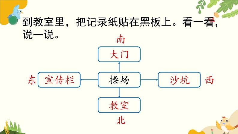 北师大版数学二年级下册 第二单元 方向与位置-第一课时 东南西北课件第7页