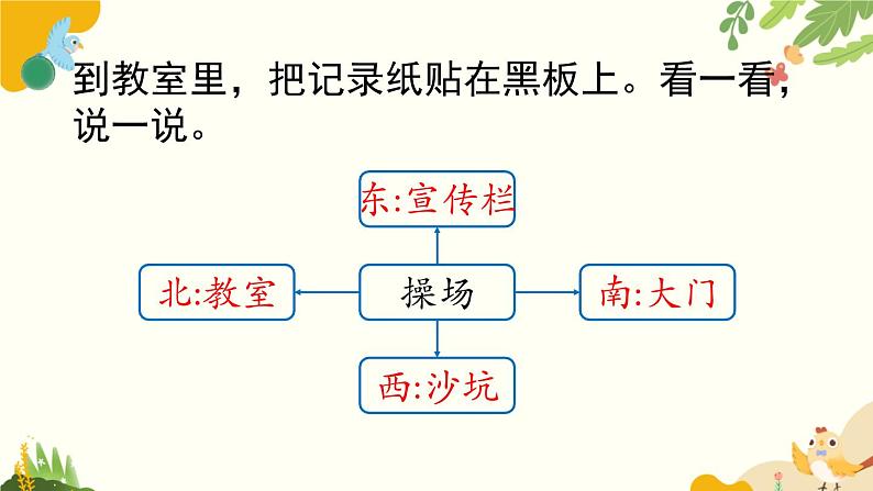 北师大版数学二年级下册 第二单元 方向与位置-第一课时 东南西北课件第8页