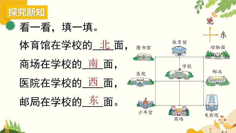 北师大版数学二年级下册 第二单元 方向与位置-第二课时 辨认方向课件03