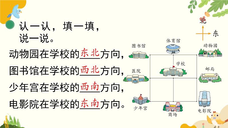 北师大版数学二年级下册 第二单元 方向与位置-第二课时 辨认方向课件06